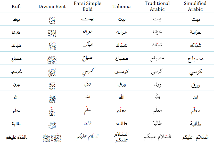 6. MODEL-MODEL TULISAN ARAB | Modern Standard Arabic